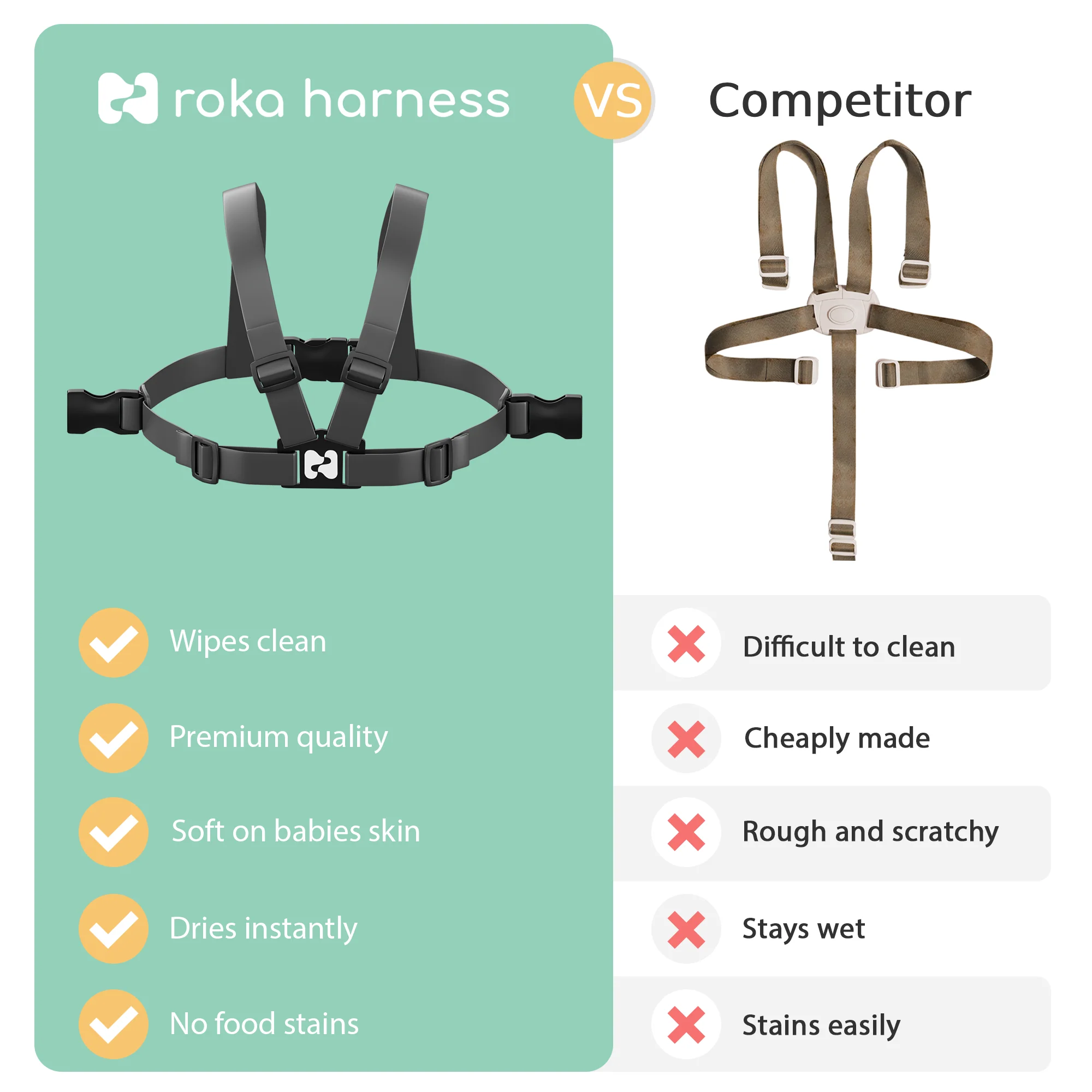Tripp Trapp Roka Harness | Grey - Image 5